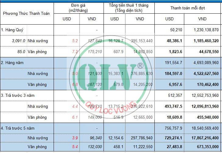 Cho thuê nhà xưởng 3.176m2 tại kcn Tân Kim , Cần Giuộc, Long An