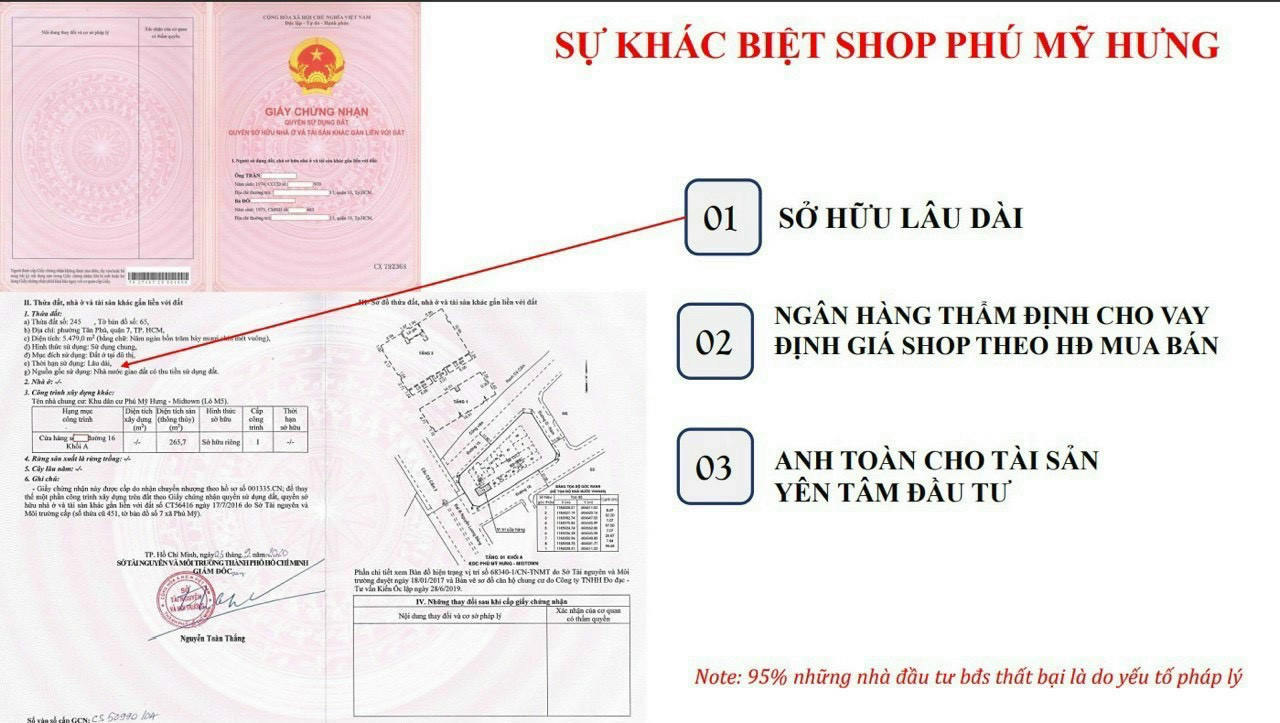 Shop trệt mua gốc từ CĐTPhú Mỹ Hưng chỉ 3,1tỷ(khoảng 20%)ngưng đến T9/2026 vay LS 0% LH 0901323786