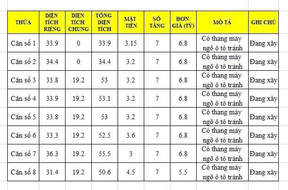 Bán nhà đang xây Tứ Hiệp,Thanh Trì, Hà Nội. Diện tích 33m2*7 tầng, Giá bán 6,x tỷ.