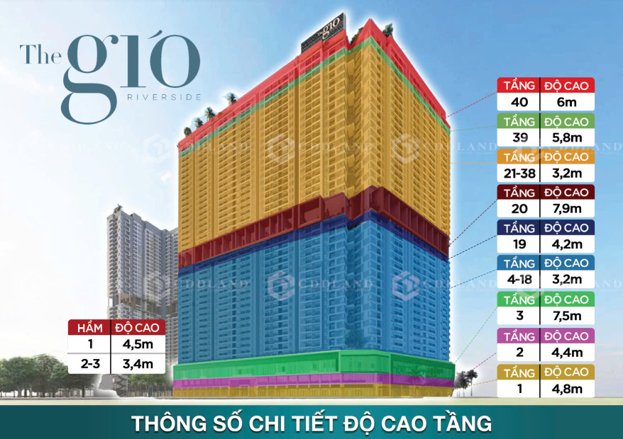 Dự Án The Gió Riverside Khu Phức Hợp Cao Cấp Ven Sông, Tiến Độ Dự Án The Gió Riverside Bình Dương T04/2025