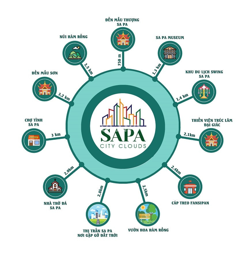Sapa City Clouds - Điểm đến lý tưởng cho cuộc sống hiện đại, chỉ 2,2 tỷ