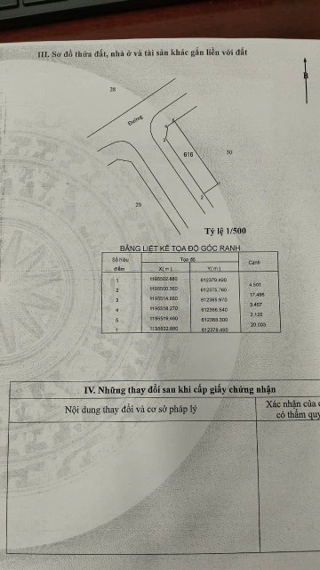 Bán đất 2mt kdc nam long. Đối diện Gaba cty