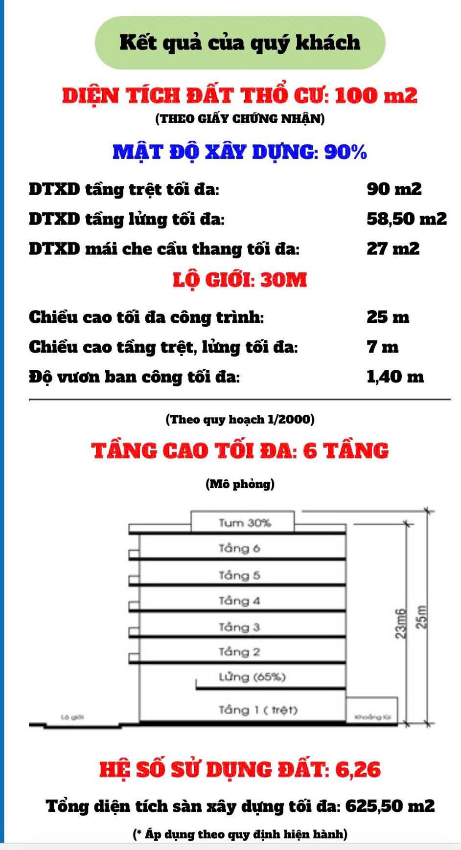 BDS HVL 🏙 Bán đất Gò Cát đối diện Chung Cư Ricca 😍