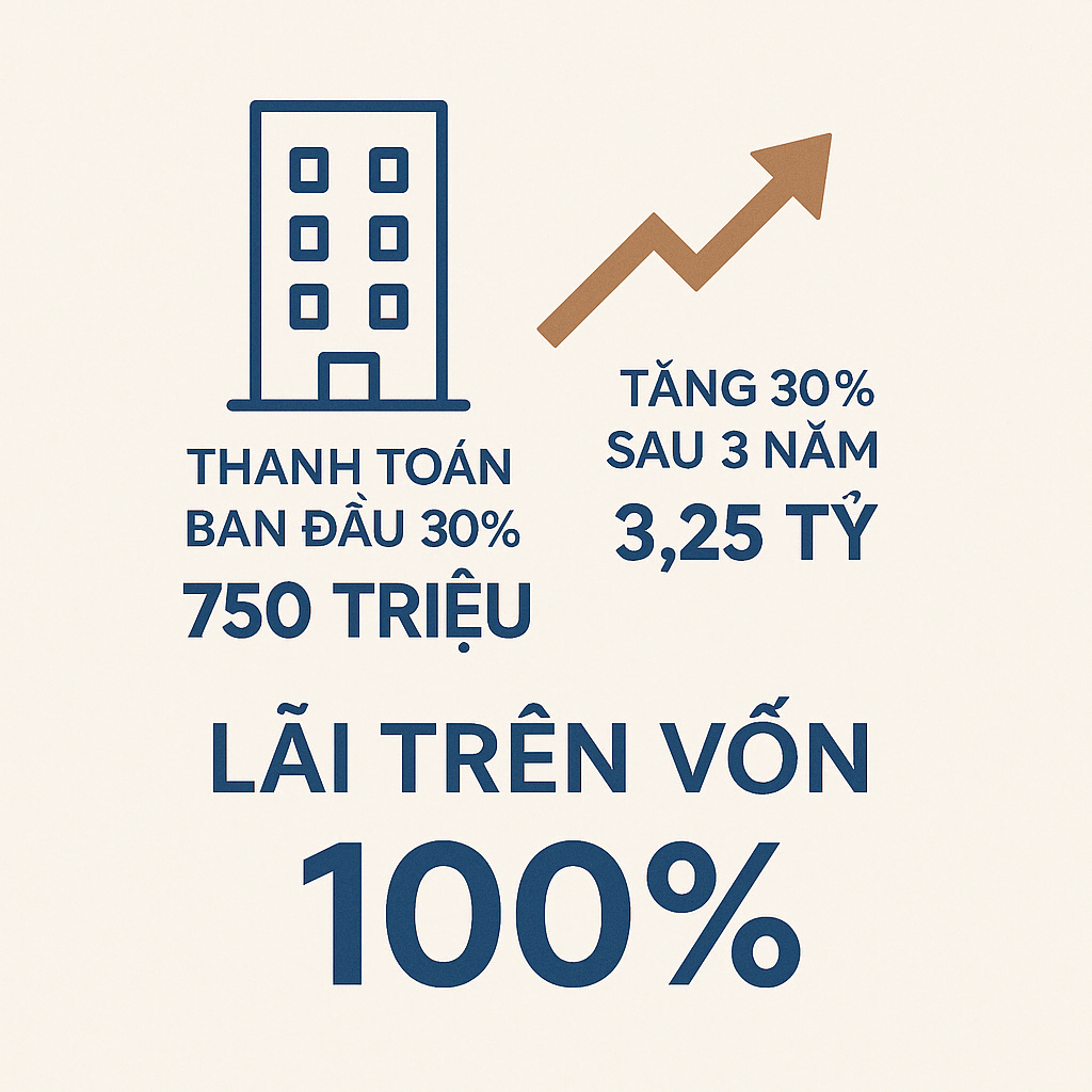 ☀️ NGÀY MỚI – CƠ HỘI MỚI CÙNG SUN URBAN CITY! ☀️