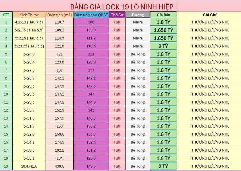 Bán đất 114,5m² ngang 5m giá 1.65 tỷ tại Phường Ninh Hiệp Thị xã Ninh Hòa