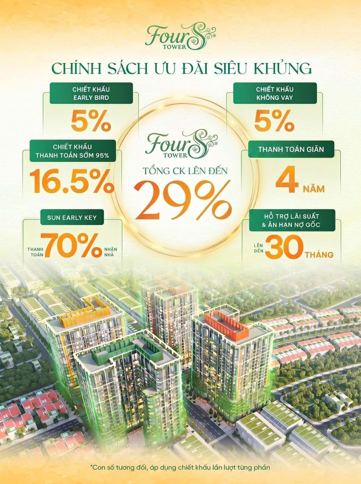 Chỉ 2,7x tỷ sở hữu căn hộ sân vườn - Sun FourS Tower - nhìn view phố nhìn sông - giá chủ đầu tư