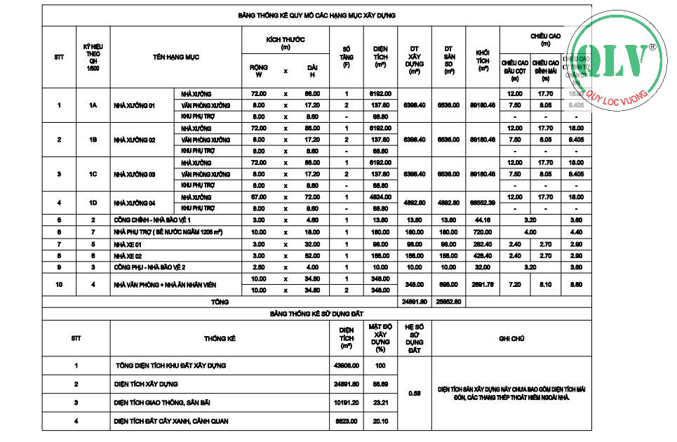 Bán Đất Xây Xưởng DT 30.612m2 trong KCN Giang Điền, Tam Phước, Đồng Nai