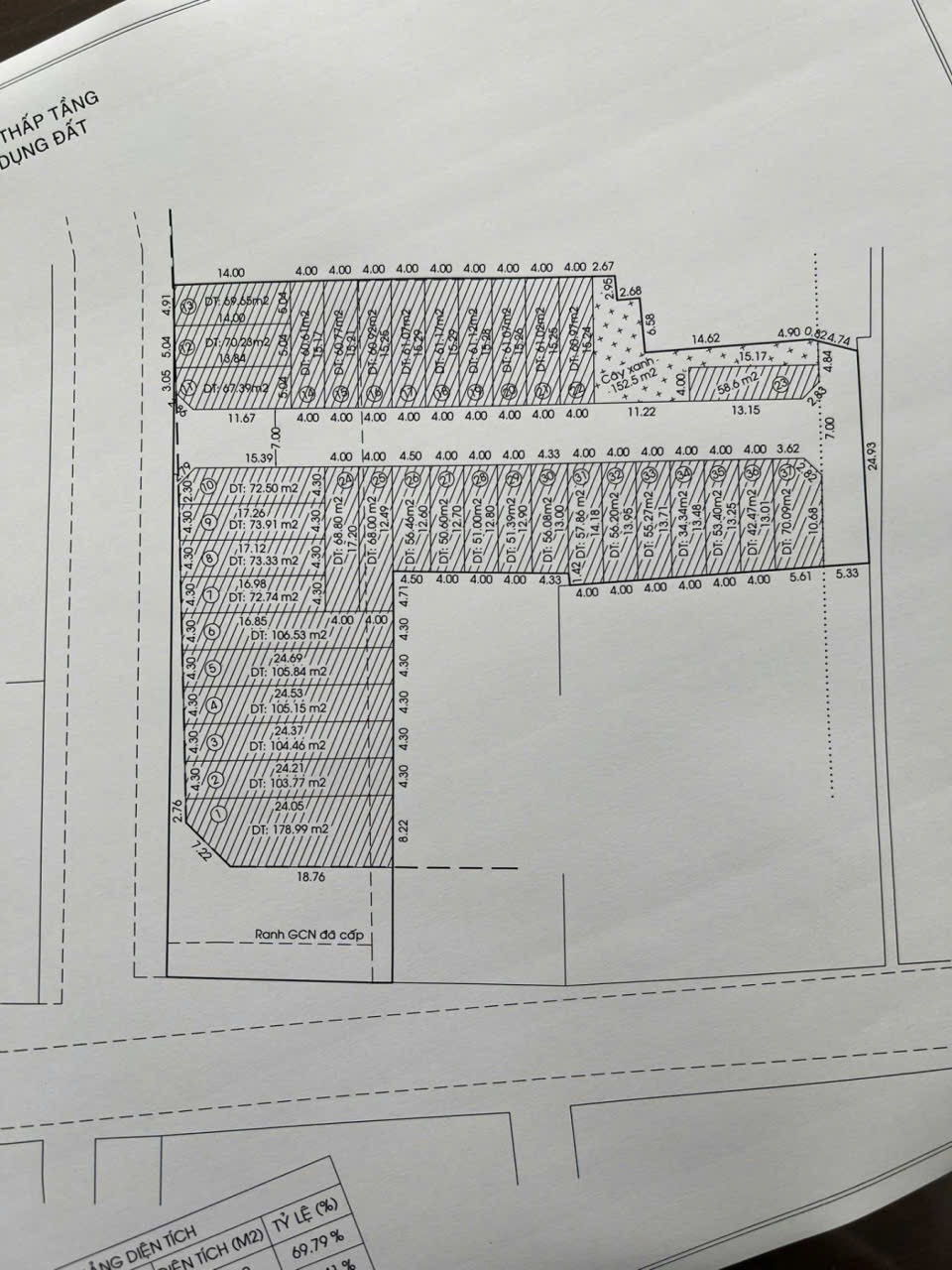 Bán Đất Dự án phân lô