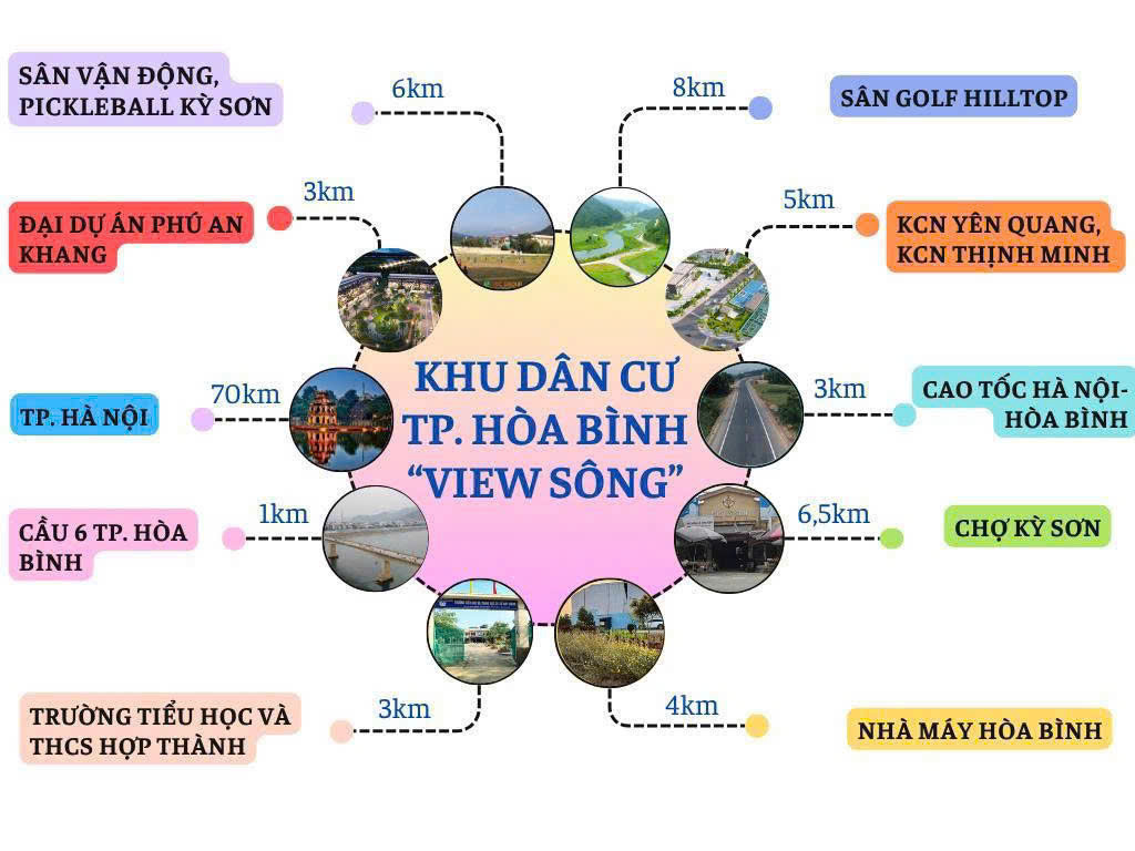 🌊 ĐẤT NỀN 2 MẶT TIỀN VIEW SÔNG ĐÀ – GIÁ CHỈ TỪ 6XX TRIỆU/LÔ | TRUNG TÂM TP. HÒA BÌNH