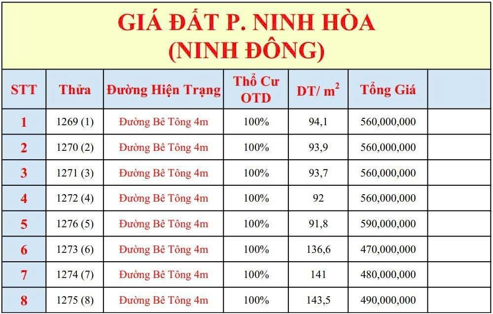 Cc gủi bán nguyên lock giá chỉ 5xxtr/lô