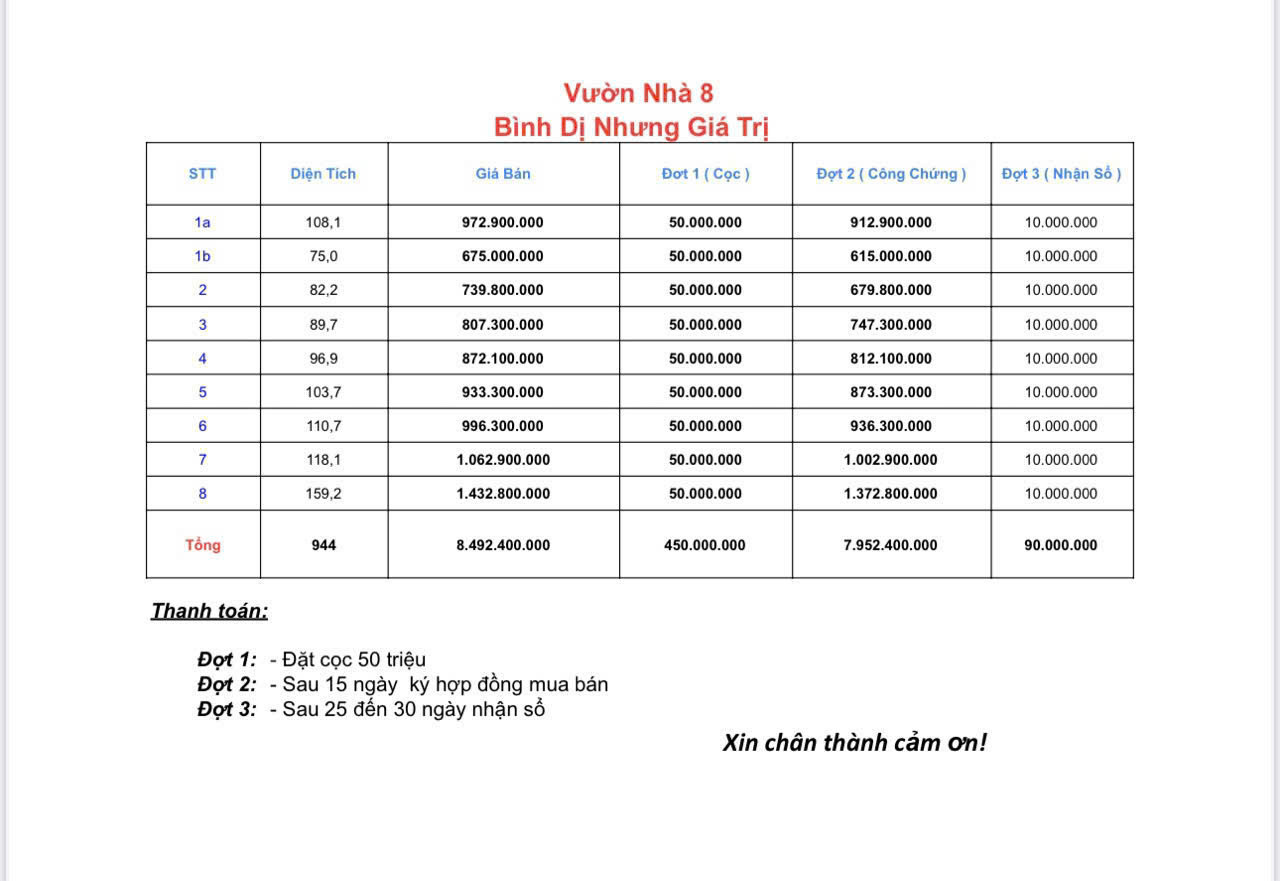 Bán đất thổ cư 100% tại Ninh Đa, Ninh Hòa dt từ 159 m2 giá 973 tr lô mọi thông tin chi tiết vui lòng lh e Trinh