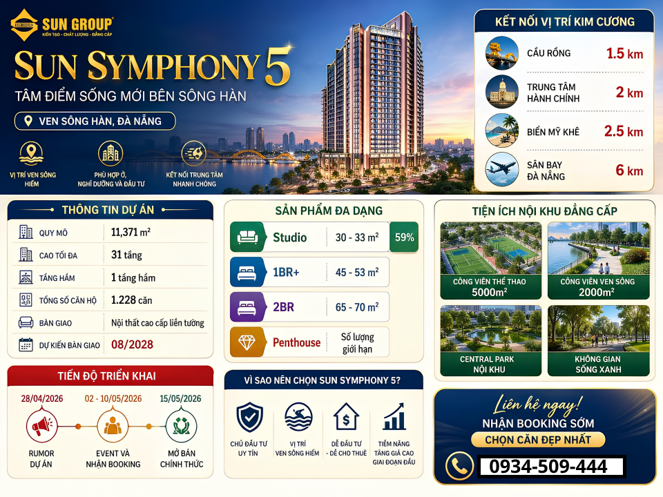 SYMPHONY 5 - TẠO DÒNG TIỀN NGAY-  SUN GROUP CĂN HỘ VIEW SÔNG HÀN ĐÀ NẴNG -  CHÍNH THỨC NHẬN BOOKING