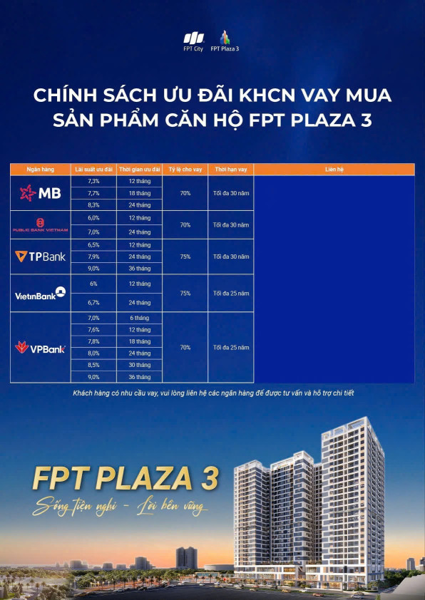 Siêu hot Dự án FPT Plaza 3 Đà Nẵng - Bảng giá mới nhất tại Tp Đà Nẵng