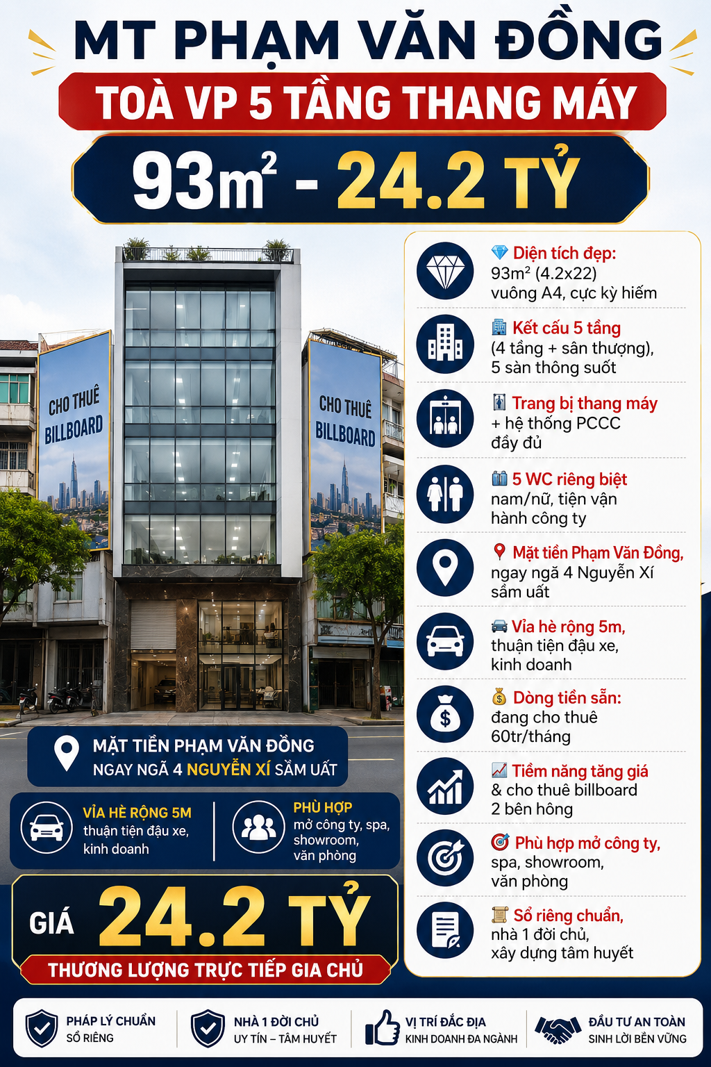 MT PHẠM VĂN ĐỒNG - TOÀ VP 5 TẦNG THANG MÁY 93m2 - 24.2 TỶ