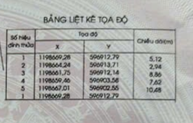 Bán nhà 76.9m² giá 500 triệu Phường An Hội Tây