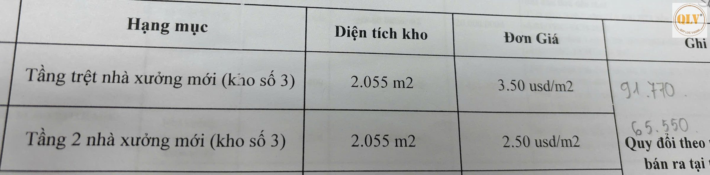Cho thuê kho xưởng Thuận An, Bình Dương 4.100m²