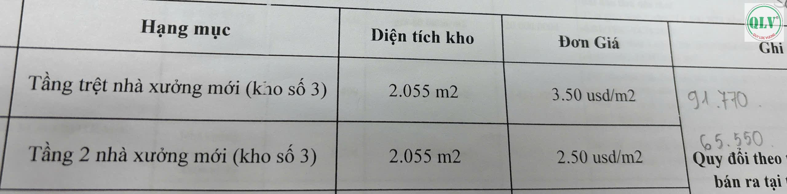CHO THUÊ KHO XƯỞNG – THUẬN AN, BD – 4.100m²