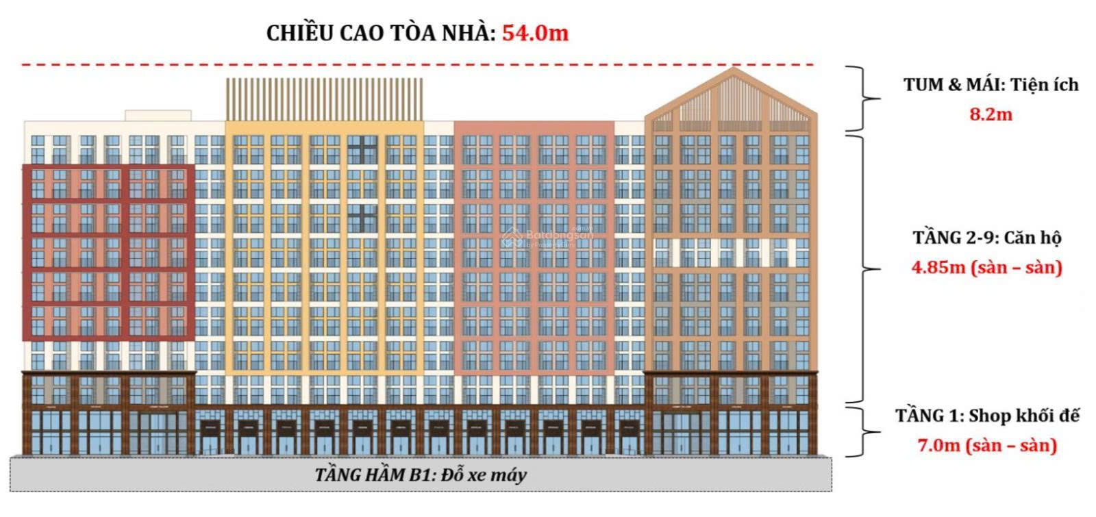 Siêu phẩm căn hộ Hà Nam giá chỉ 1,4 tỷ view công viên Sun World, trung tâm thành phố Phủ Lý.