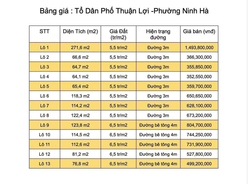 Zl047 0984648677Bán đất 118m² ngang 5m giá 620 triệu tại Phường Ninh Hà Thị xã Ninh Hòa