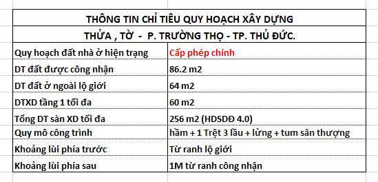 BÁN NHANH LÔ ĐẤT - GẦN XA LỘ HÀ NỘI - P. TRƯỜNG THỌ - 86.2M2  - OTO RA VÀO THOẢI MÁI