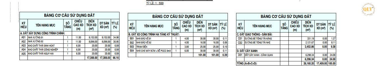 CHO THUÊ NHÀ XƯỞNG KCN BẮC ĐỒNG PHÚ 17.409m²