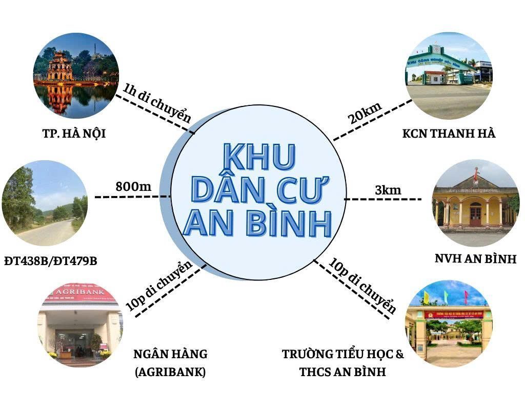 Đất nền Lạc Thủy, Hòa Bình 250triệu, sẵn sổ 135m