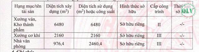 Cần bán nhà xưởng 16.189 m2 tại KCN Mỹ Phước, Bến Cát, Bình Dương.