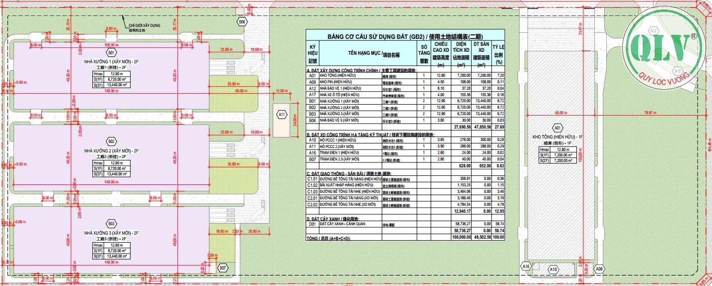 Cho thuê nhà xưởng tổng dt 10 ha tại KCN Vsip 2 Mở rộng, Bình Dương