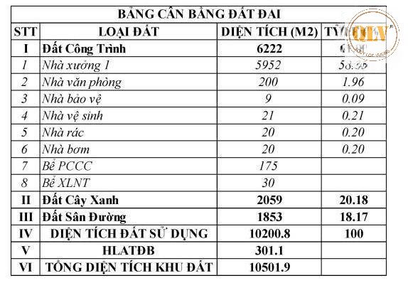 Cho thuê nhà xưởng Đất Cuốc, Tân Uyên, Bình Dương 5.952m²