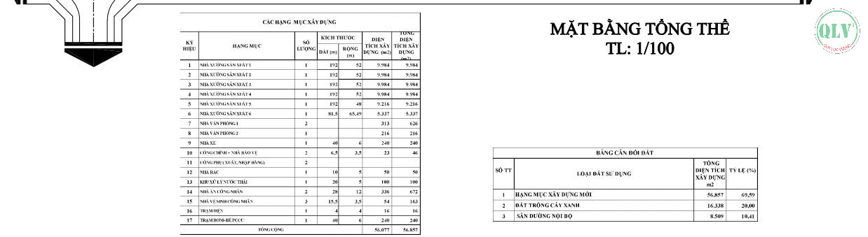 CHO THUÊ NHÀ XƯỞNG – KCN MINH HƯNG SIKIKO, HỚN QUẢN, BÌNH PHƯỚC – 81.500m²