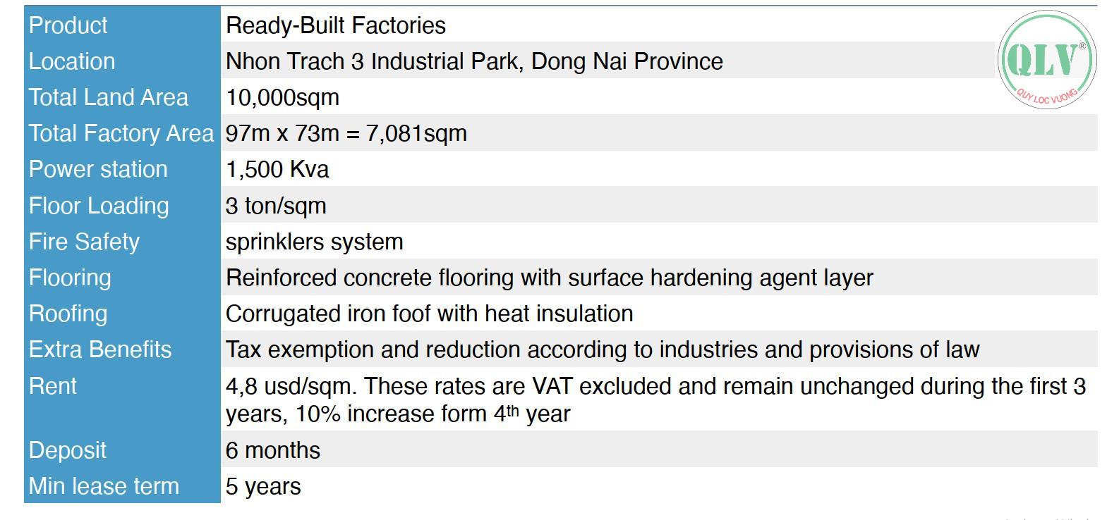 CHO THUÊ NHÀ XƯỞNG – KCN NHƠN TRẠCH, ĐỒNG NAI – 7.081m²