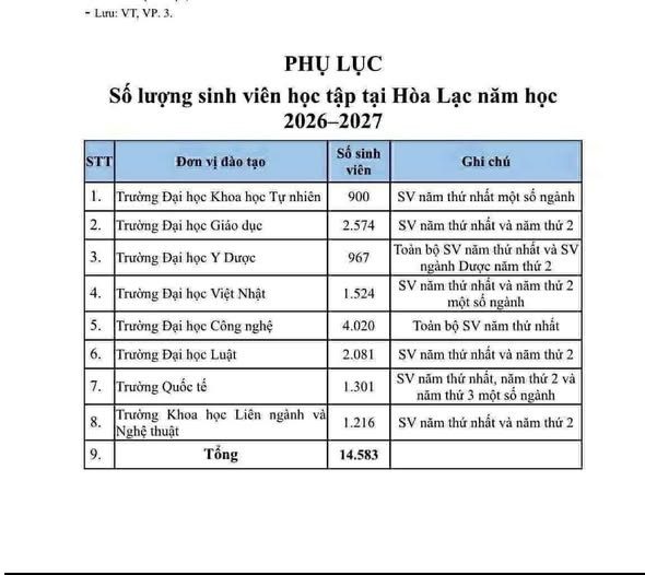 Cần bán 200m Tái đinh cư Đại Học Quốc Gia- Hòa Lạc