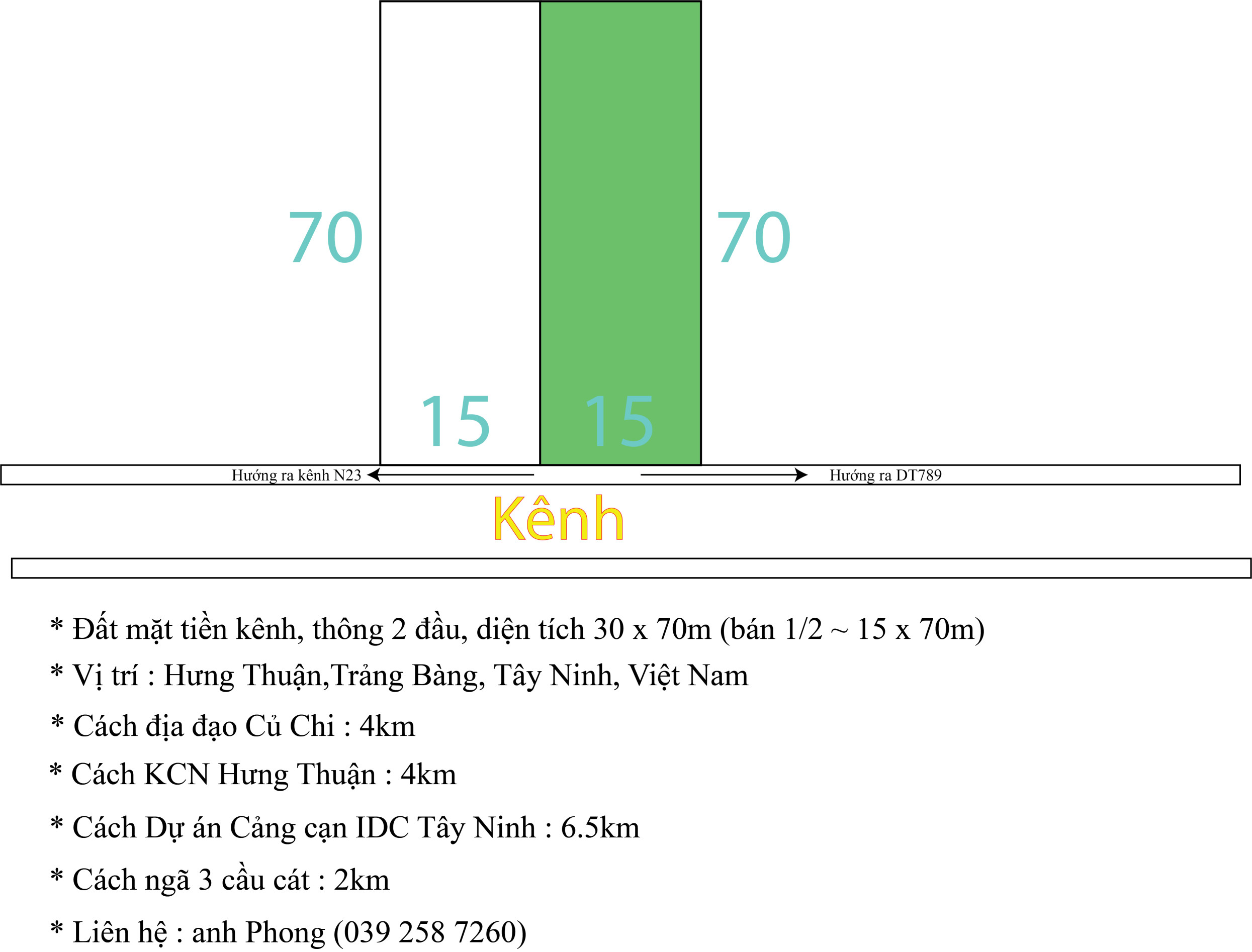 📌BÁN GẤP ĐẤT MẶT TIỀN KÊNH - HƯNG THUẬN TRẢNG BÀNG TÂY NINH