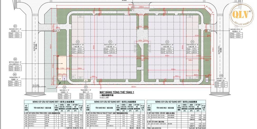Cho thuê nhà xưởng khuôn viên lớn – KCN Bàu Bàng, Bình Dương – 19.872m²