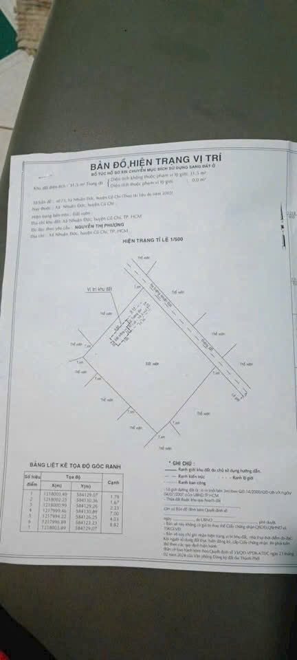 🔥 Hàng Ngộp Cuối Năm – Nhuận Đức 1.209m² chỉ còn 2 tỷ 600 chốt cứng