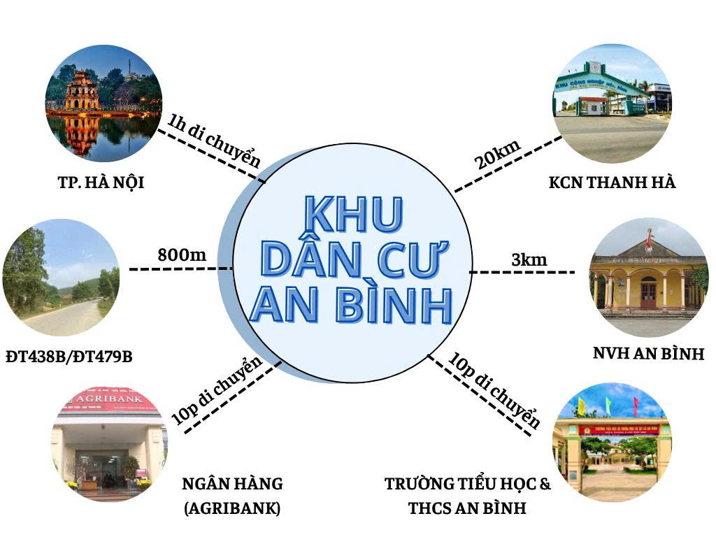 BÁN ĐẤT ĐẸP AN BÌNH – LẠC THỦY – GIÁ CHỈ TỪ 150 TRIỆU/LÔ