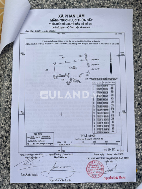 Cần bán gấp giá chạm đáy