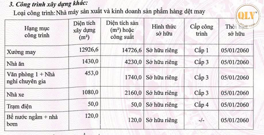 CHO THUÊ NHÀ XƯỞNG MAY MẶC TRONG KCN LONG GIANG – TIỀN GIANG – 16.059m²
