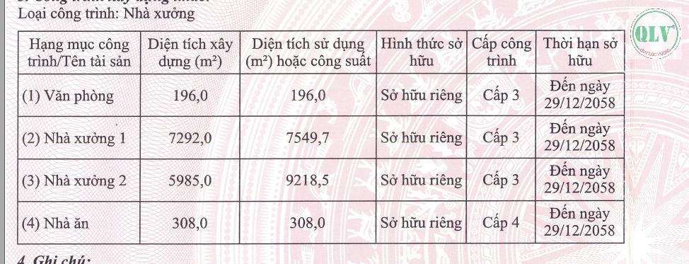 BÁN/CHO THUÊ NHÀ XƯỞNG – KCN TÂN PHÚ TRUNG, CỦ CHI, TP.HCM – 26.187m²