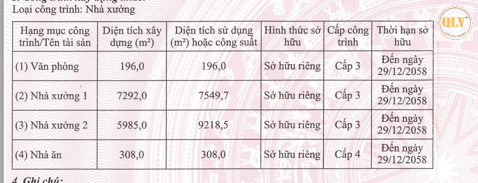 Bán/cho thuê nhà xưởng KCN Tân Phú Trung, Củ Chi, Hồ Chí Minh 17.516m²