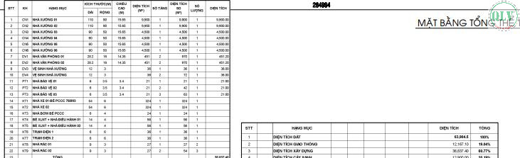 CHO THUÊ NHÀ XƯỞNG – KCN BECAMEX CHƠN THÀNH, BÌNH PHƯỚC – 38.837m²