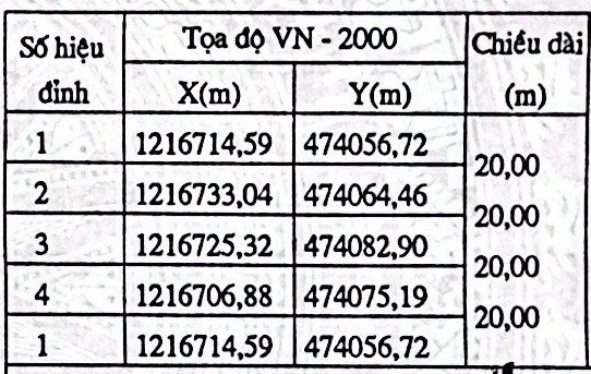 BÁN 3 LÔ ĐẤT VỊ TRÍ SIÊU ĐẮC ĐỊA:  🏘️ Tổng 5400m² (Bao gồm 400m² đất thổ cư) ✈️ Gần Sân Bay Phan Thiết 💰 Giá Đất Rẻ Sốc Nhất Khu Vực!!! 🗺️ (THỪA ĐẤT - 400.0 m²)