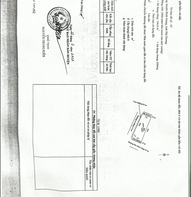 Cần tiền kinh doanh