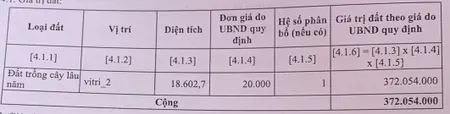 Cần bán gấp trong tuần 18.603m2 CLN tại Hải Yang, sổ sẵn, giáp suối khủng hơn 162 mét