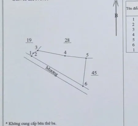 Bán miếng đất 8229m² đường sỏi lớn 1tỷ234 triệu tại Xã Phan Hòa Huyện Bắc Bình