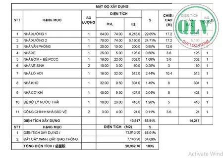 Cho thuê nhà xưởng 11.396m2 ở KCN Chơn Thành, Bình Phước