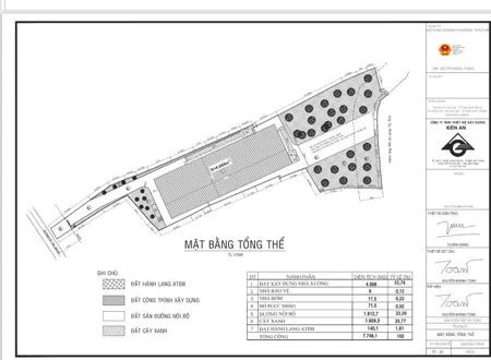 Đất SKC An Lập Dầu Tiếng, Bình Dương – Đã Đóng Tiền 30 Năm, Giá 2,5 Triệu/m²