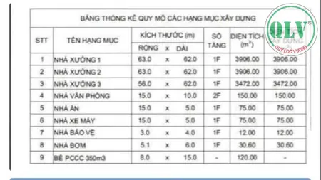 Cho thuê nhà xưởng 7.678 m2 Long Nguyên, Bàu Bàng, Bình Dương