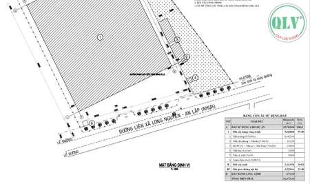 🚨 Cho thuê nhà xưởng mới đang xây DT 16.373m2 ở Lai Hưng Bàu Bàng, BD