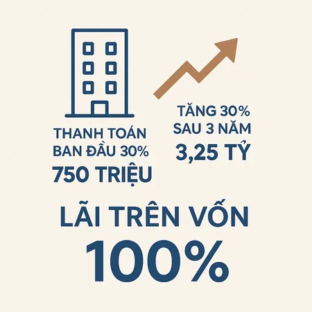 ☀️ NGÀY MỚI – CƠ HỘI MỚI CÙNG SUN URBAN CITY! ☀️
